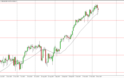 S&P 500 And Nasdaq 100 Forecast – Monday, Nov. 13