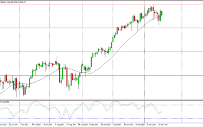 S&P 500 And Nasdaq 100 Forecast – Monday, Nov. 20