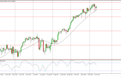 S&P 500 And Nasdaq 100 Forecast – Tuesday, Nov. 14