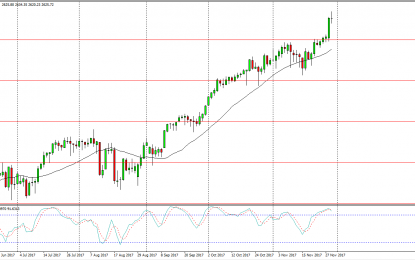 S&P 500 And Nasdaq 100 Forecast – Thursday, Nov. 30