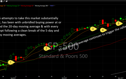 Stock Market Buy The Dip Rallies Have This Trait In Common