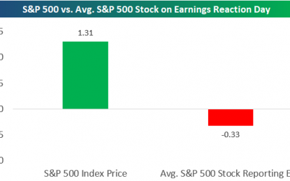 Underlying Earnings Season Weakness