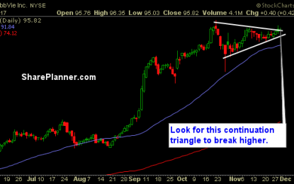 Stocks To Trade: ABBV, DLPH, AMD