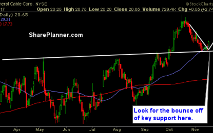 Stocks To Trade: BGC, SBUX, MSFT