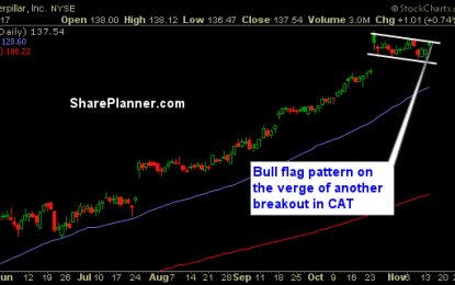 Stocks To Trade: CAT, SWKS, BB