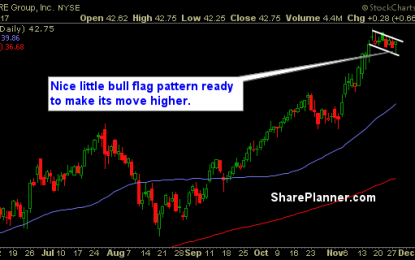 Stocks To Trade: CBRE Group, Boeing, Owens Illinois