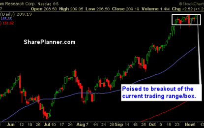 Stocks To Trade: LRCX, IMAX, MCHP