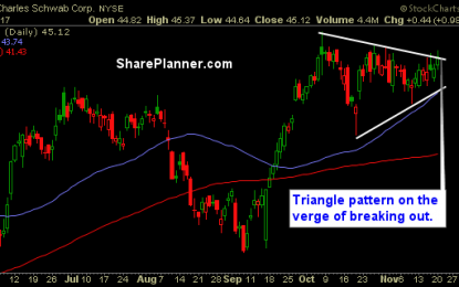 Stocks To Trade: SCHW, NYT, RACE