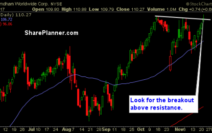 Stocks To Trade: WYN, CTXS, HDS