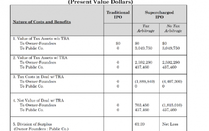 The Benefits Of A “Supercharged IPO”