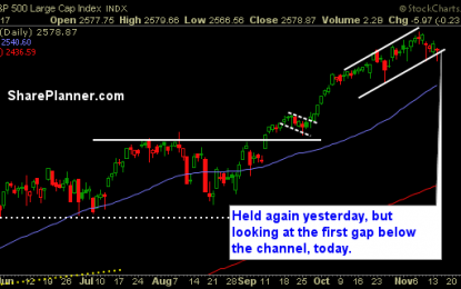 A Shift In Market Sentiment