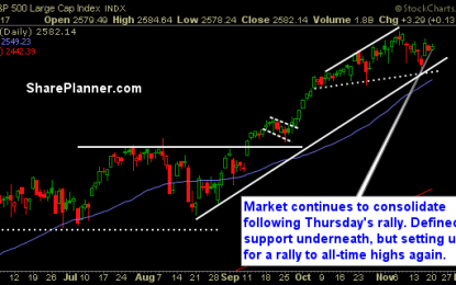 Market Continues To Consolidate Following Thursday’s Rally