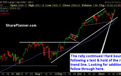 The Market Establishing New All-Time Highs