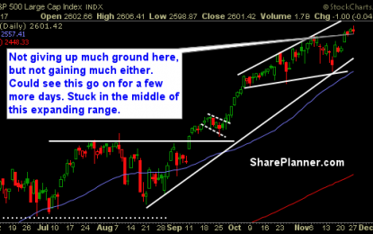 The Market Making New All-Time Highs On A Daily Basis