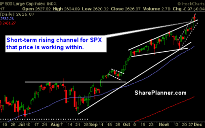 Opportunities In Tech Stocks Today