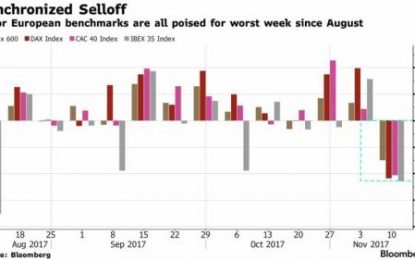 “This Looks More Frightening”: Global Stock, Bond Selloff Accelerates Amid Risk-Parity Rumblings