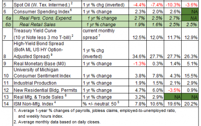 US Business Cycle Risk Report – Tuesday, November 21