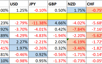 Trading Support And Resistance – Week Of Nov. 20