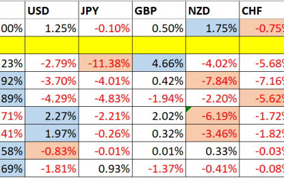 Trading Support And Resistance – Nov. 26