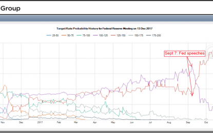 Fed And The Dollar Drive Short-Term Pullback On Gold