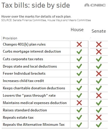 This Week Is An Important One For Tax Reform