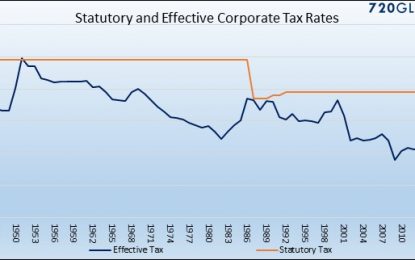 Senate Votes 52-48 To Start The Vote On Tax Cuts