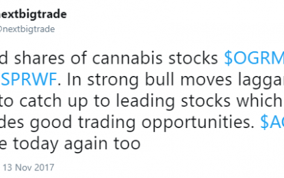 Buying Stocks In A Strong Sector That Haven’t Broken Out Yet: Cannabis Edition