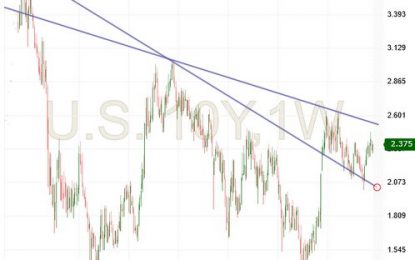 T-Note Yield – Friday, November 10