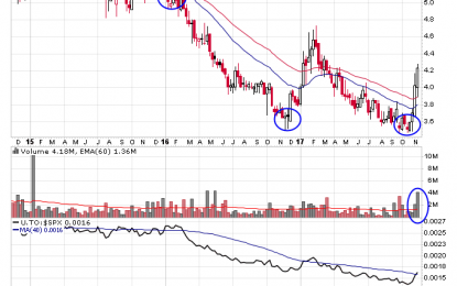 Uranium Stocks Reawaken After Cameco Cuts Production