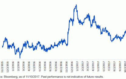 U.S. Treasuries: The Fourth Element