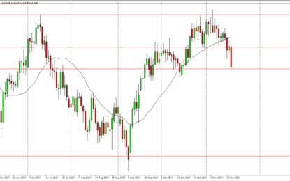 USD/JPY And NZD/USD Forecast – Monday, Nov. 20