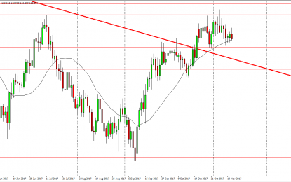 USD/JPY And AUD/USD Forecast – Wednesday, Nov. 15