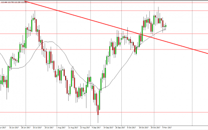 USD/JPY And AUD/USD Forecast – Tuesday, Nov. 14