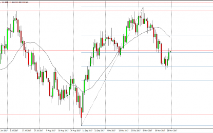 USD/JPY And AUD/USD Forecast – Thursday, Nov. 30