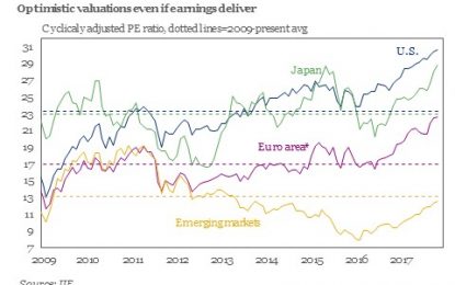 Junk Bond Weakness Limited To Healthcare & Telecommunications