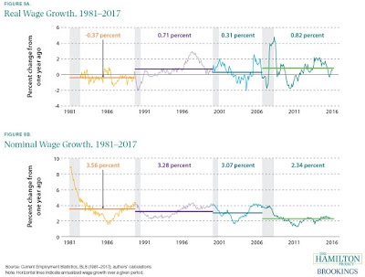 US Wages: The Short-Term Mystery Resolved