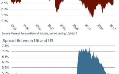 Is The Bitcoin Bubble Like The Tulip Bubble?