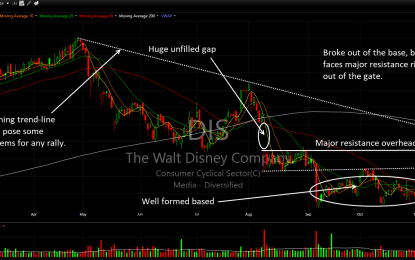 Walt Disney (DIS) Could Become The Happiest Trade On Earth