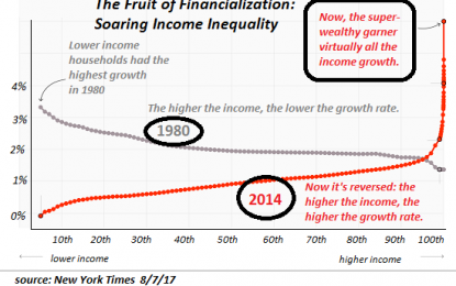 Rob From The Middle Class Economics