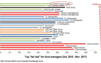 When Tail Risk Isn’t Tail Risk