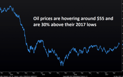 Geopolitical Risk, “Fear Cycle” Driving Oil Prices Higher