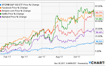 Stock Exchange: Is It Time To Be Contrarian?