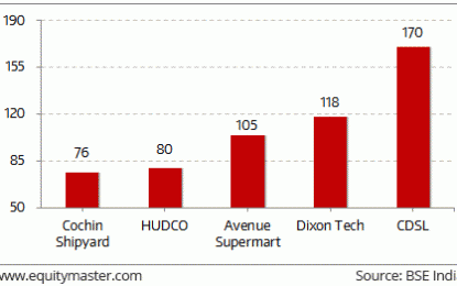 Sensex Trades In Red; Metal Stocks Witness Selling