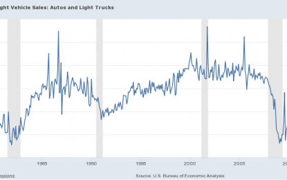 Light Vehicle Sales Per Capita: The Latest Look At The Long-term Trend