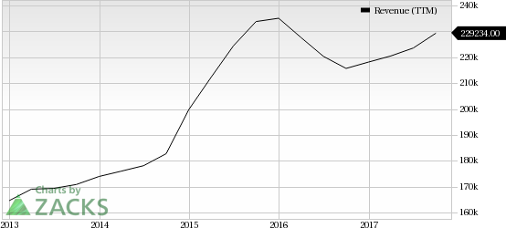 Apple Set To Witness A “Super Long Cycle” Per Piper Jaffray