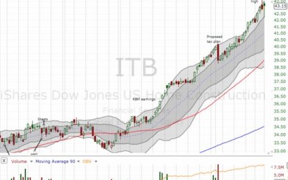 Housing Market Review – A Tax-Driven Day Of Angst Transforms Into Another Unrelenting Rally