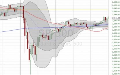 Above The 40 – Another Sharp Panic Paves The Way For Fresh Buying