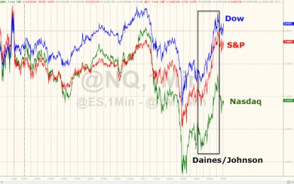 Futures Surge As Johnson, Daines Greenlight Tax Bill