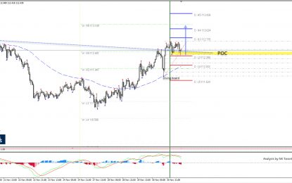 USD/JPY Bullish Consolidation At 38.2 Fib