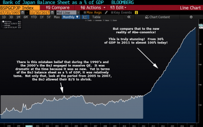 Buying Yen – A Truly Contrarian Call